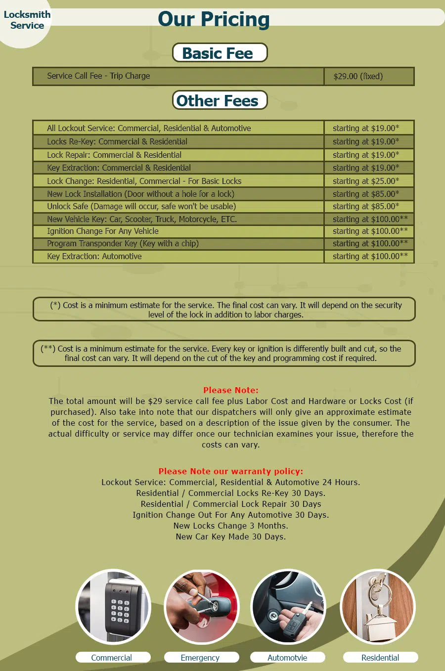 Neighborhood Locksmith Store Pflugerville, TX 512-601-0026